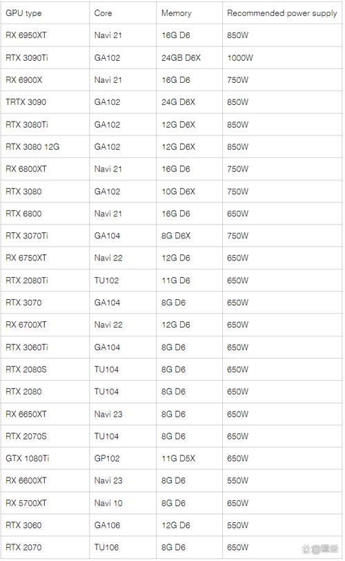 最好的渲染电脑配置