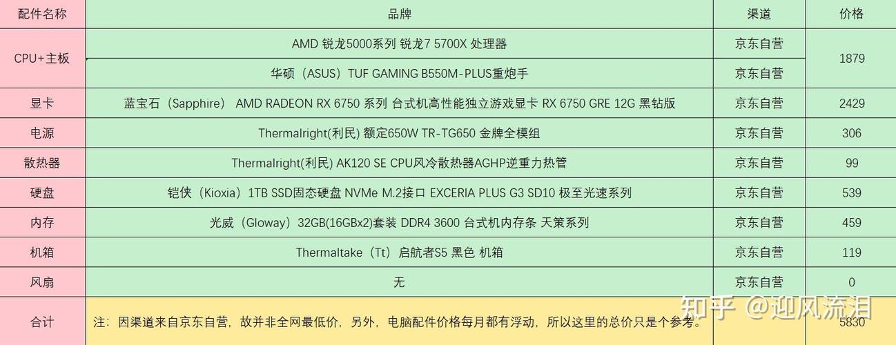推荐绝地求生电脑配置
