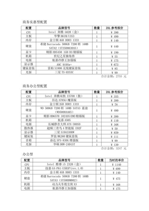 2020电脑配置单推荐