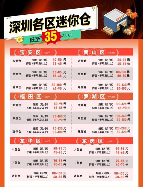 深圳网络价格是多少钱