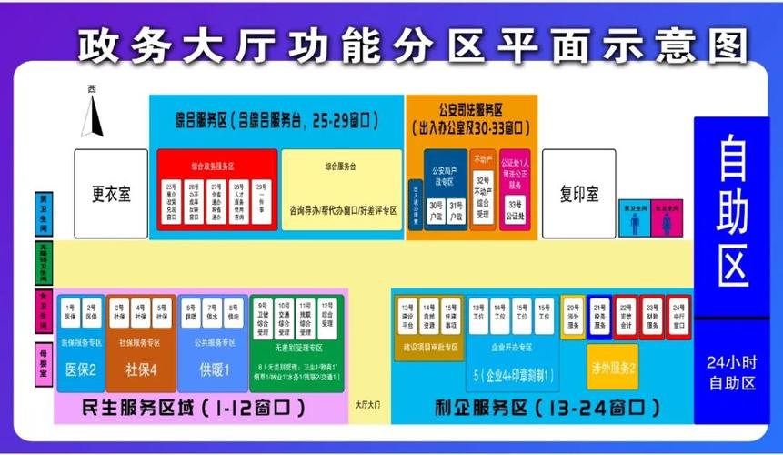 政务网站建设的方向