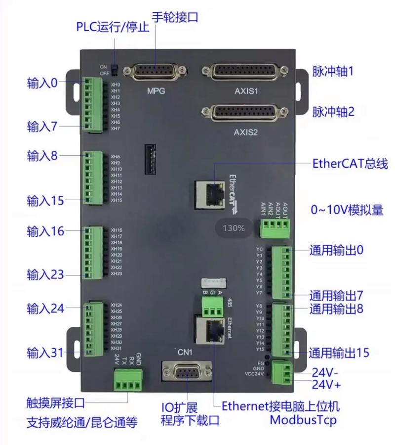cpu速度 前端总线