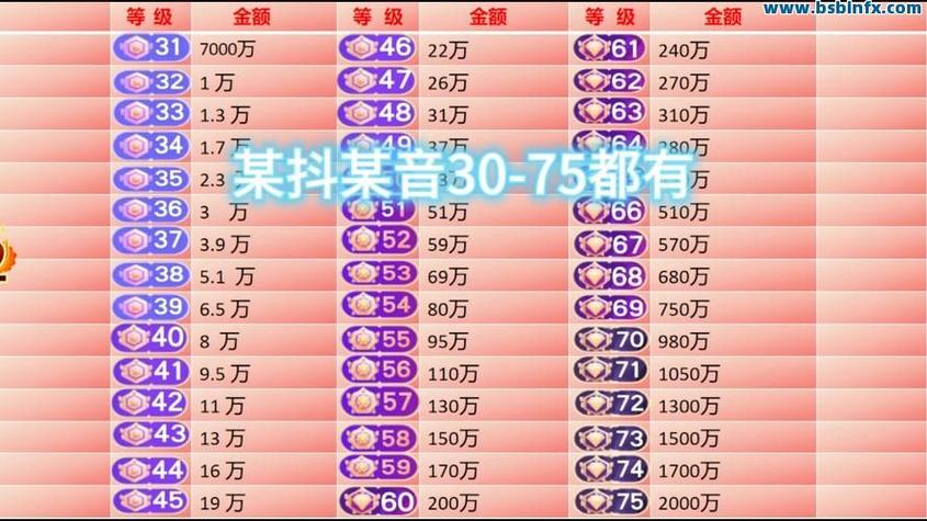 抖音抖音点赞自助平台,抖音粉丝业务价格最低