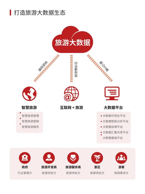 旅游网站建设平台分析