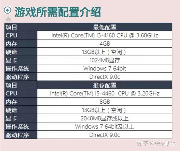 玩lol电脑配置组装