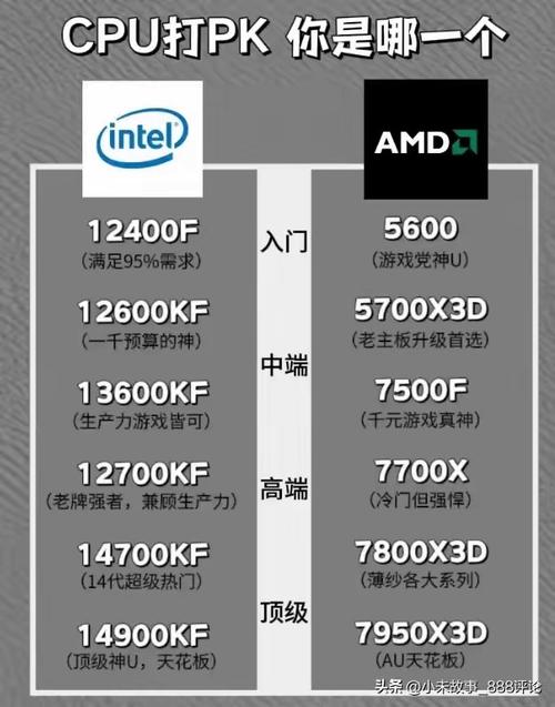 intel xeon cpu详解