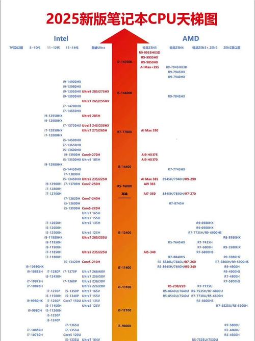 作图电脑配置cpu