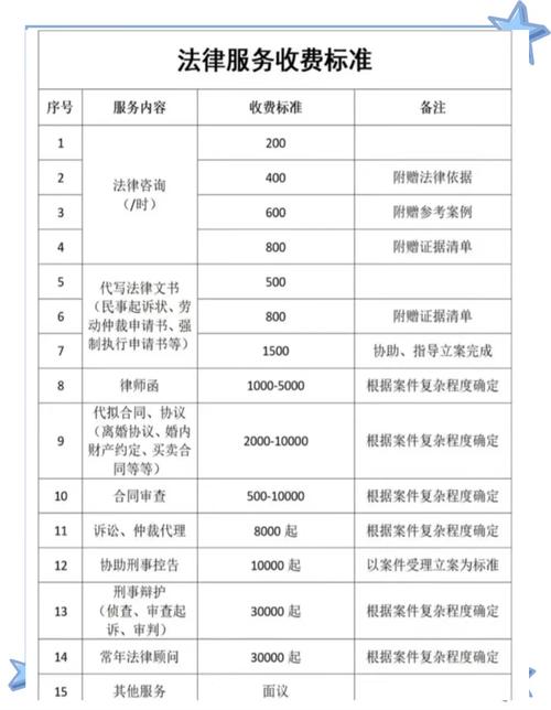 找律师诉讼网络APP多少钱