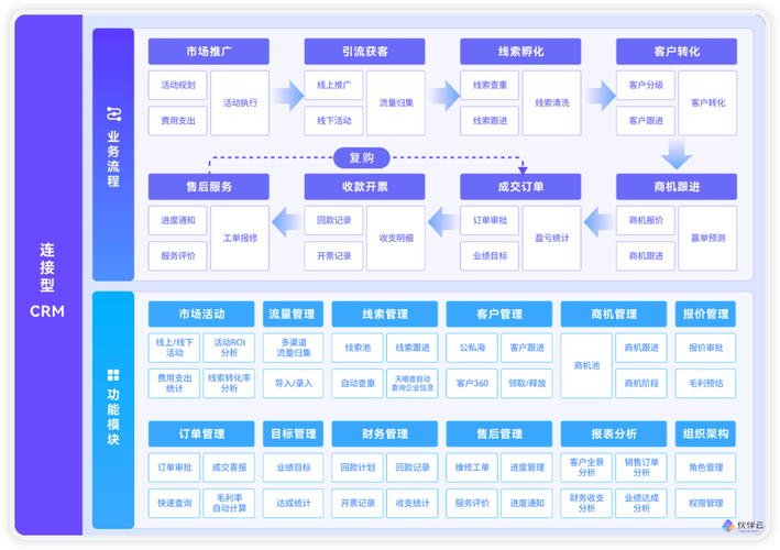 公司型销售网络系统特点