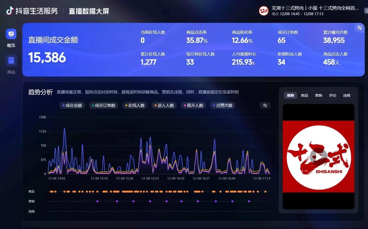 抖音刷双击数，抖音业务模型图片