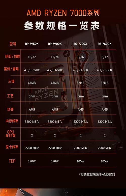 cpu 排名 最新 2017