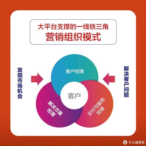 网络营销八大职能关系