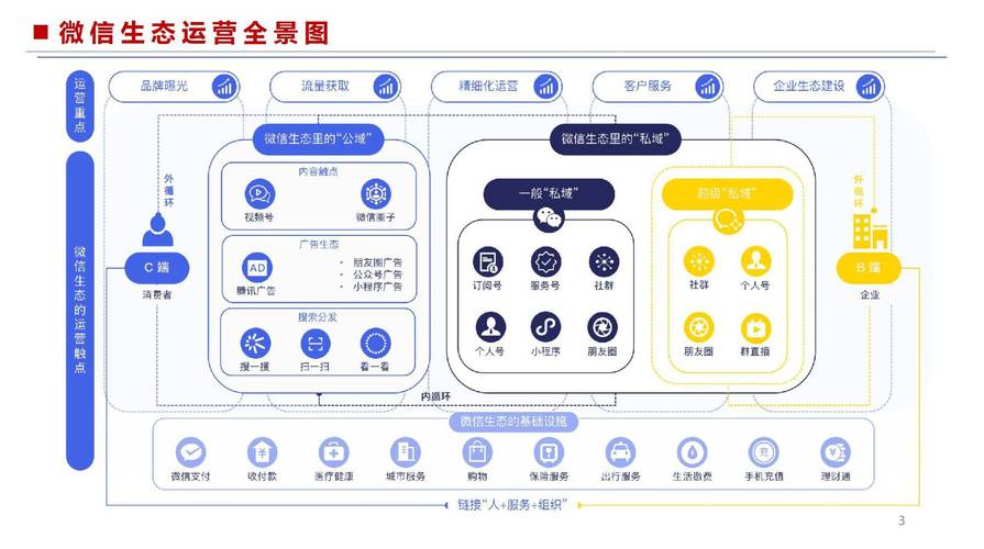 微信运用的网络营销模式