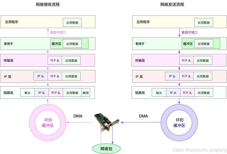 土木工程什么是网络优化