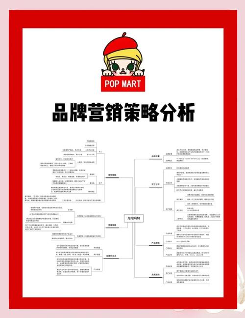 网络营销品牌策略的例子