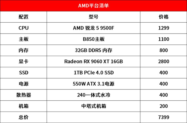 主机游戏cpu推荐