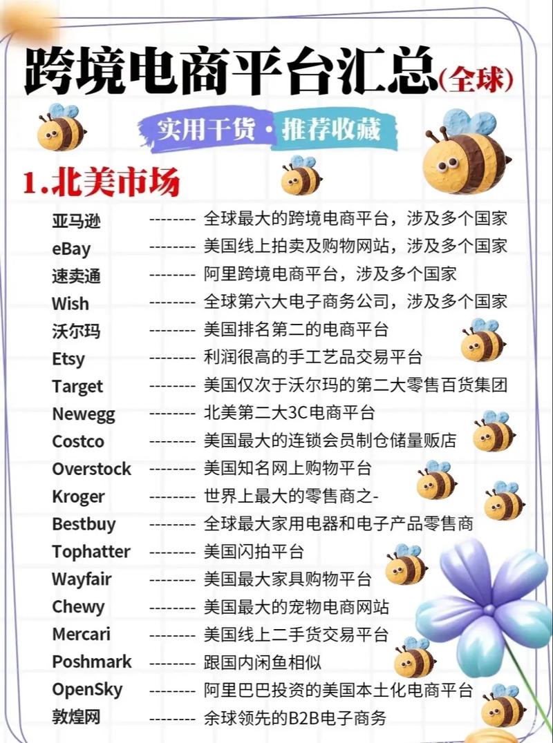 国际贸易网络营销平台