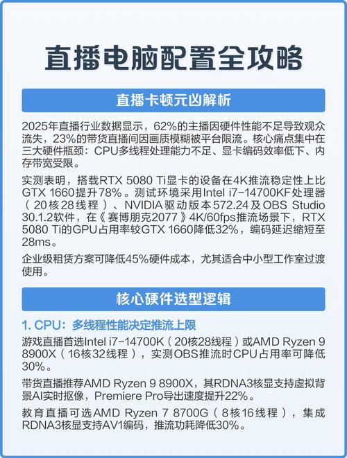 直播cpu最低配置