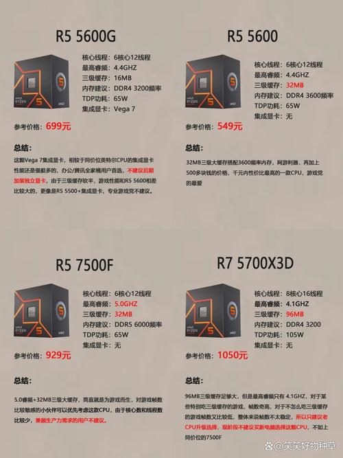 amd cpu 配置单