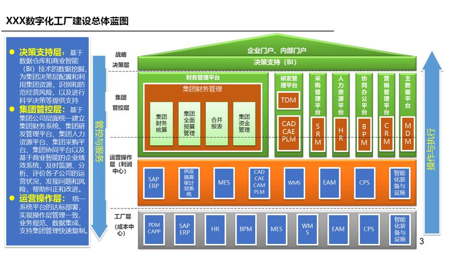 化工企业网络设计方案
