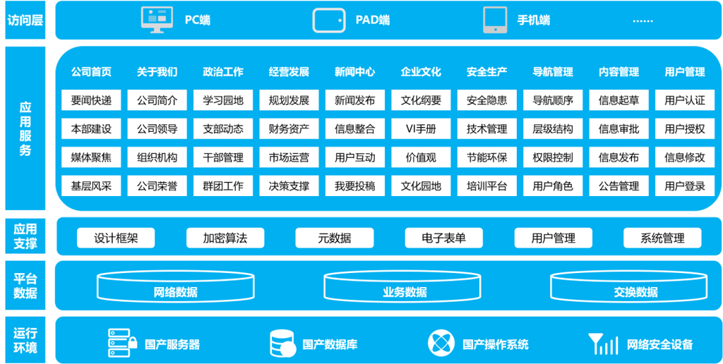 网站建设需要什么系统