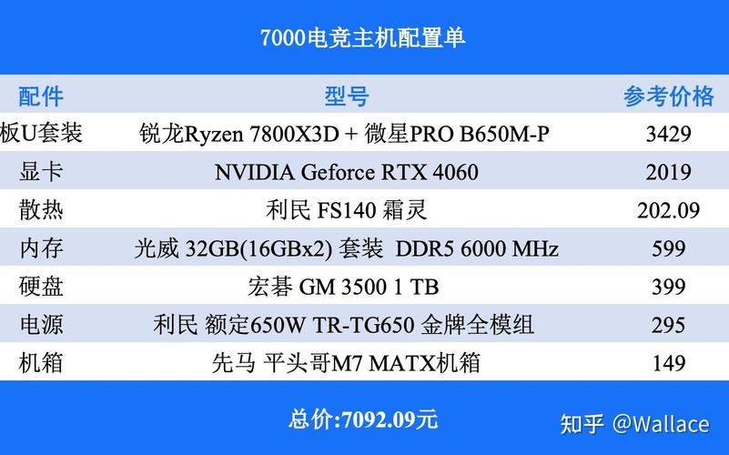 7000块买个电脑配置