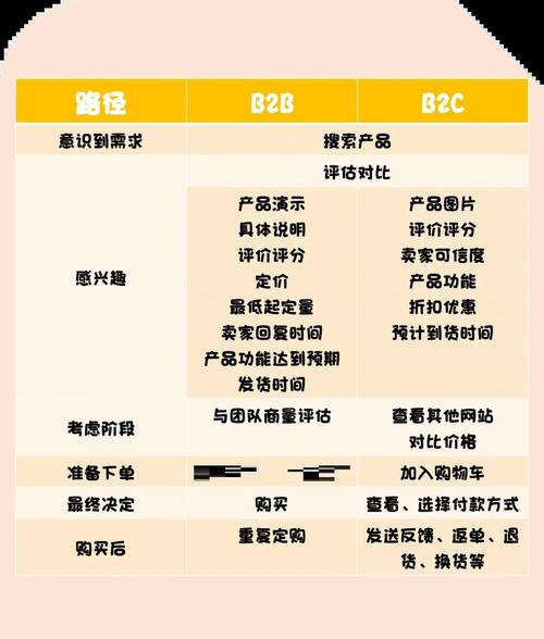b2c网络营销手段