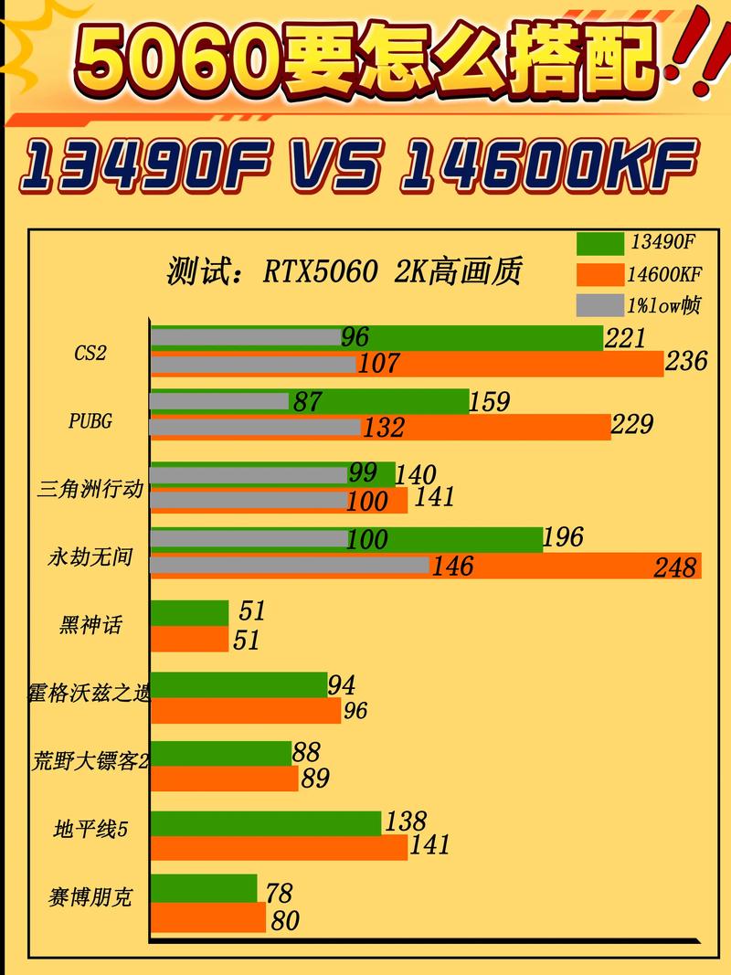 家用游戏最佳cpu