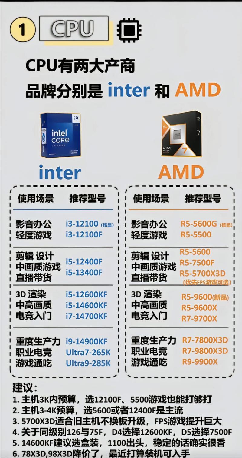 DIY电脑配置,从基础到大神指南