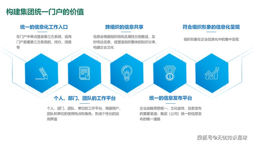 微信企业英远网络科技，助力企业数字化转型的利器