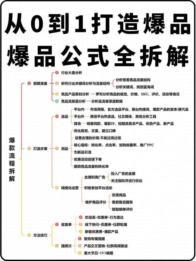 市场上的极致火力，从连接到优化的全面指南