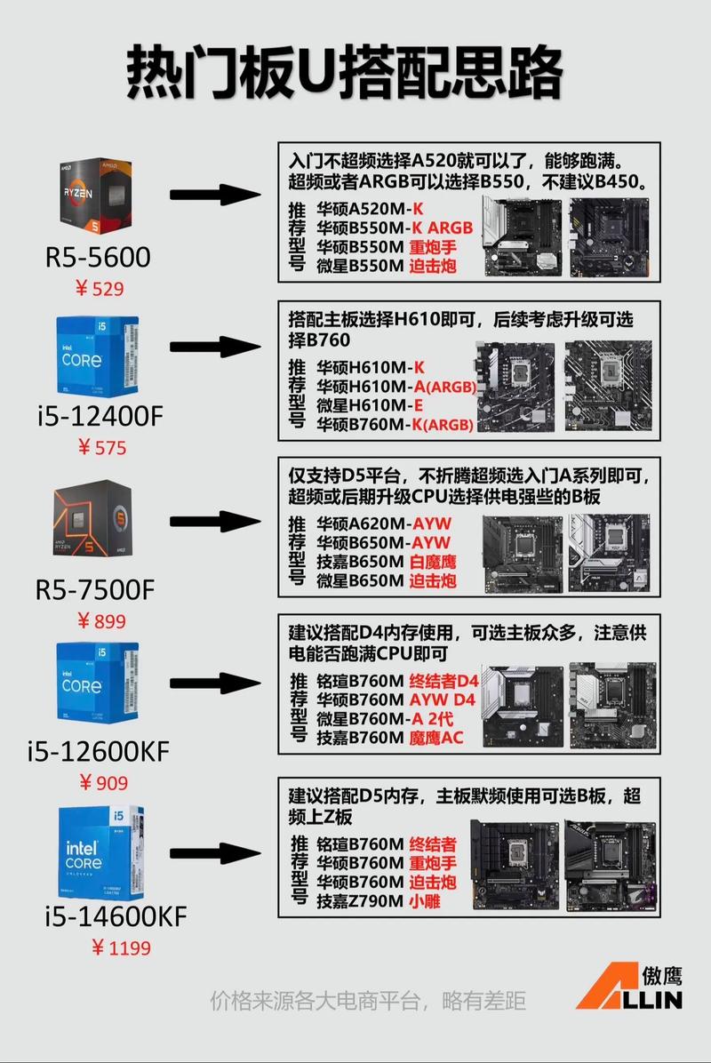 17显卡配cpu，配置到底能带来什么？