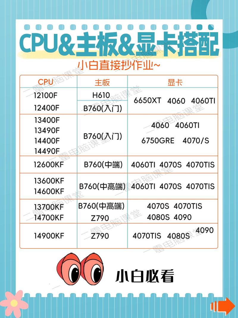 17显卡配cpu,配置到底能带来什么?