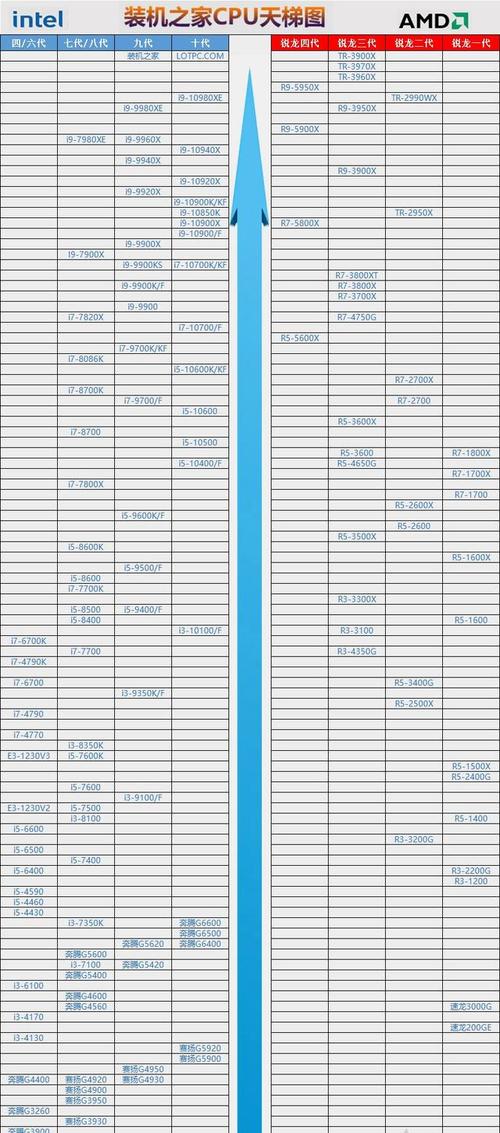 CPU天梯217 7，开启计算之门的钥匙