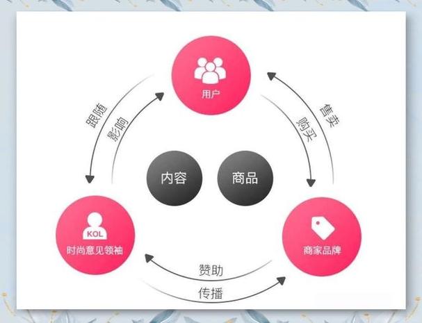 抖音粉丝点赞背后，从平台算法到用户习惯的深层分析