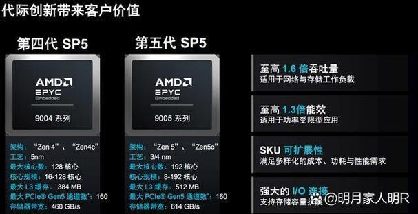 一、了解 AMD EVO 系列3 的核心性能
