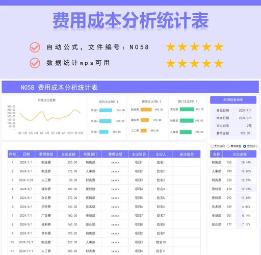 朝阳SEO优化网站设计费用分析