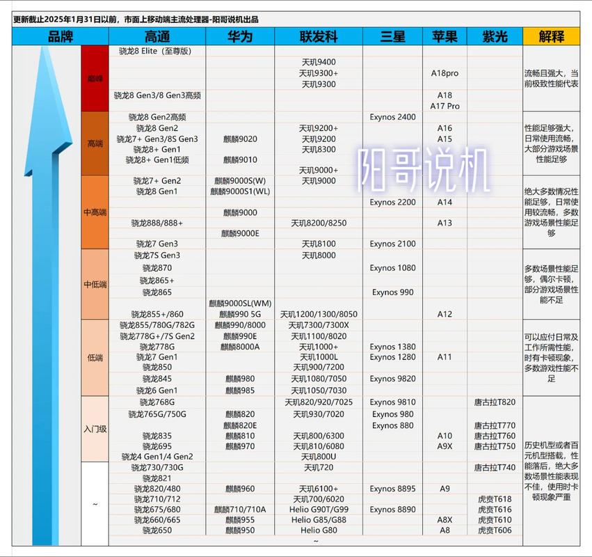 一、216年CPU市场的概述