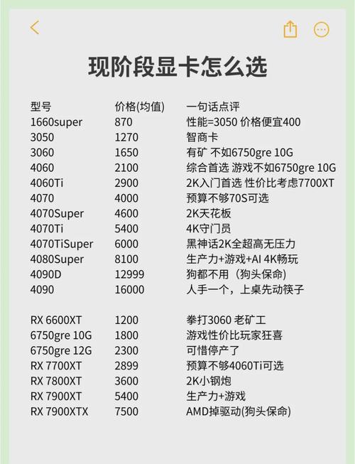 显卡性能等级,选择指南,让你的电脑更强大!