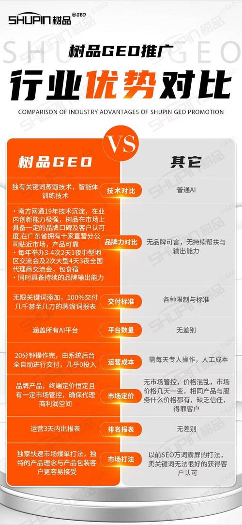 在许昌地区,做 website 或 web 网站的价格会因项目需求、团队水平、技术深度等因素而有所不同。以下是一些常见的费用范围和建议,供您参考
