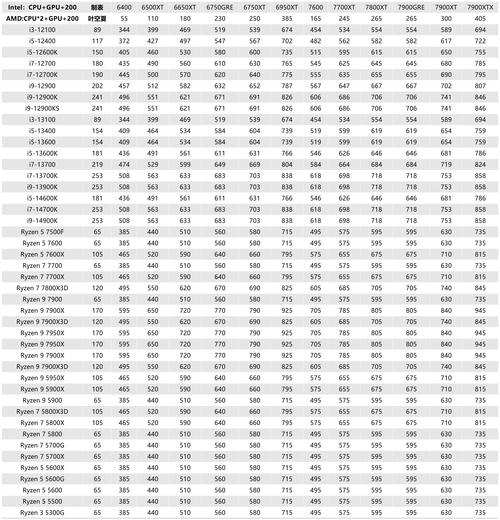 如何查CPU真假(假 positives)
