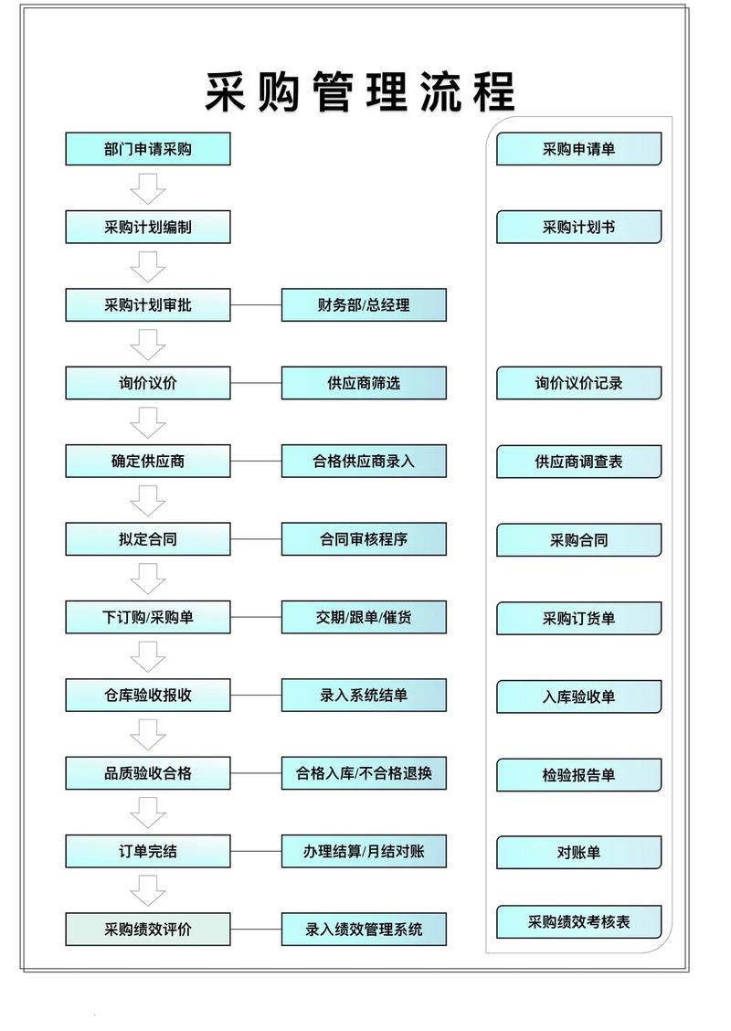 PHP多用户网络进销存指南，从采购到销售的全流程管理