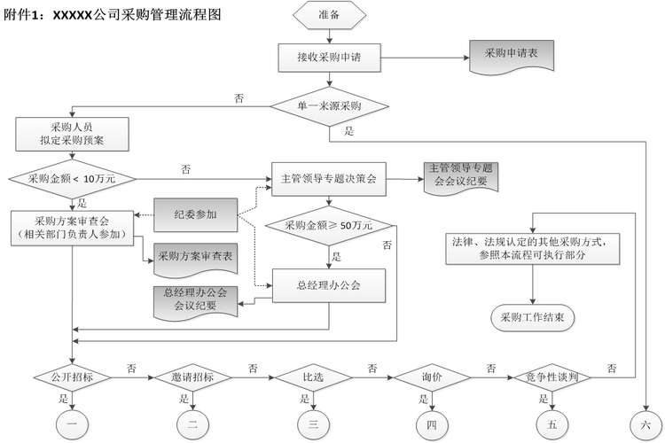 PHP多用户网络进销存指南,从采购到销售的全流程管理