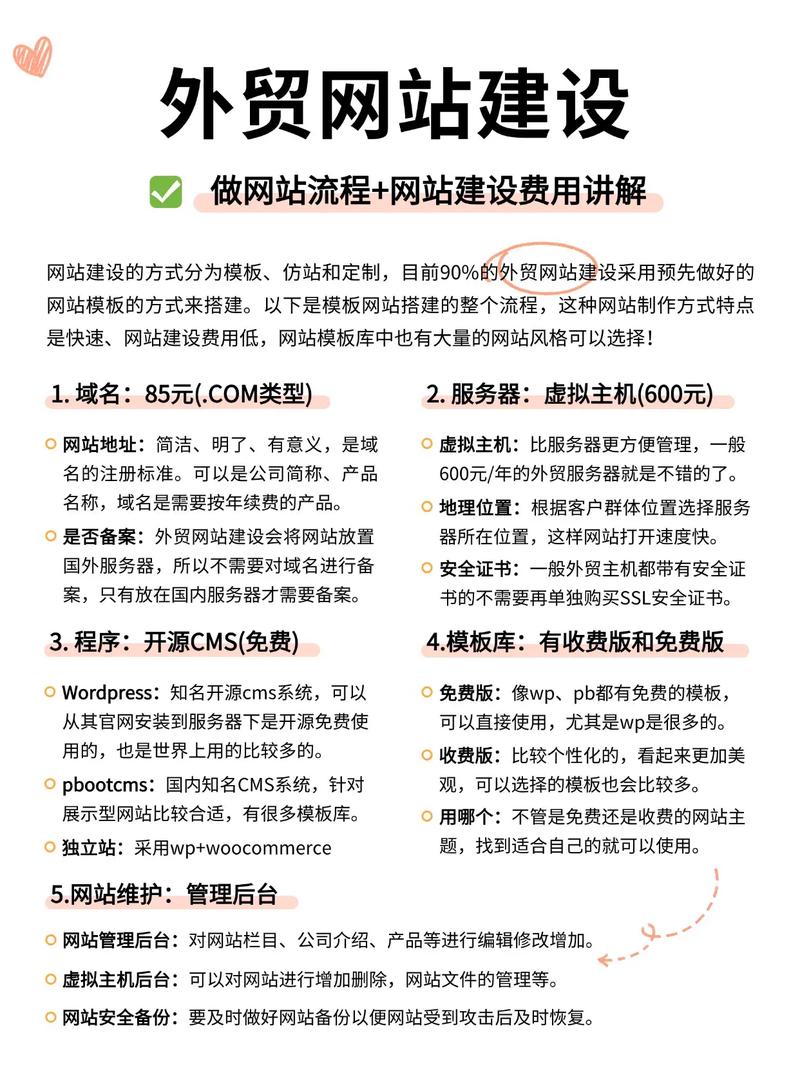 如何进行外贸网站的搭建与设计？