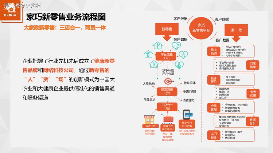 品牌营销策划,从需求到转化的全栈解决方案