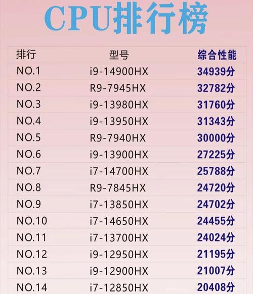 最新性价比CPU，从性能到性价比的平衡之道