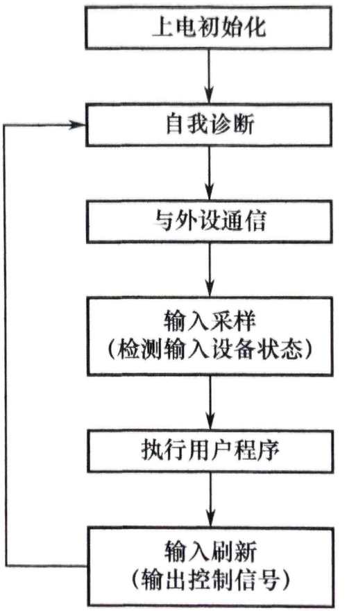 双CPU是如何工作的？