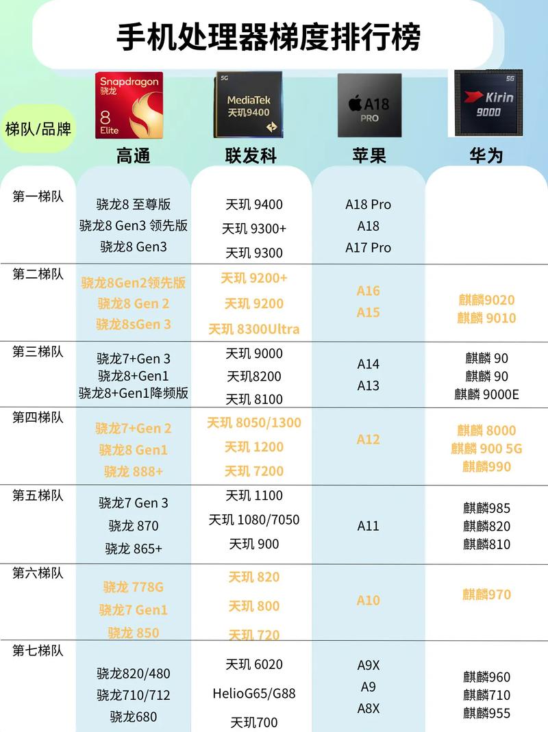 热门CPU型号，选择的必选