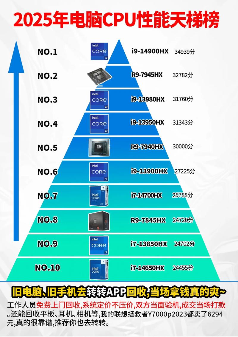 了解CPU参数，决定你的未来