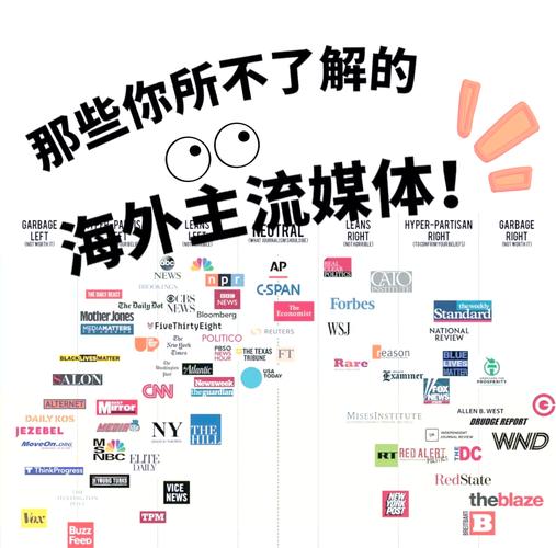 如何让国外社交媒体成为你的品牌资产